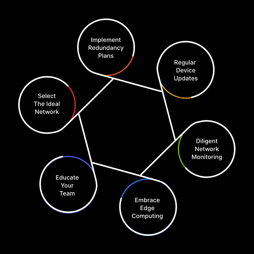 Ensuring Uninterrupted Operations: Strategies for Reliable IoT Connectivity