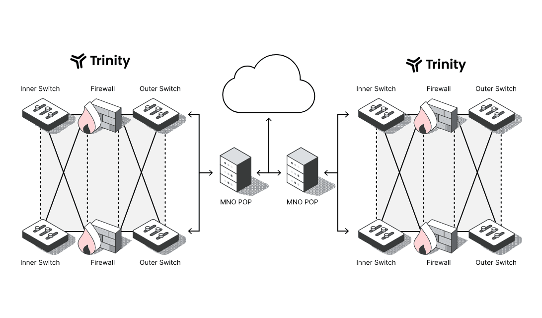 The Managed IoT Connectivity Platform